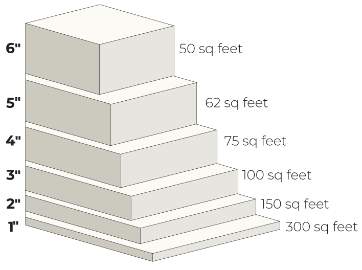 misc_bulkCoverage_depth_graphic1